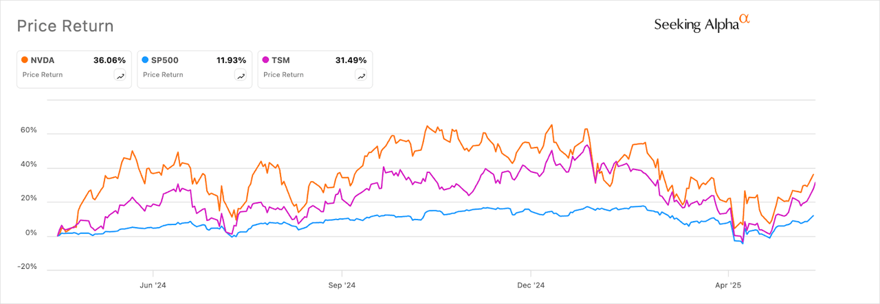 芯片霸主博弈：英伟达（Nvidia）与台积电（TSMC）谁才是AI时代的终极赢家？